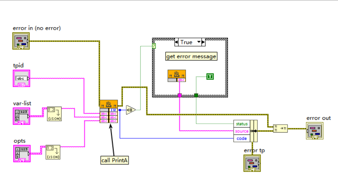 LabVIEW-Spirit-DLL-call